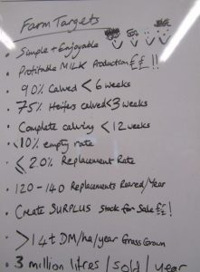 A whiteboard in the rest room sets out targets for the year for everyone in the team to see.